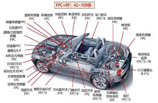 新能源汽车动力电池FPC行业研究报告：车载动力电池FPC进入爆发期